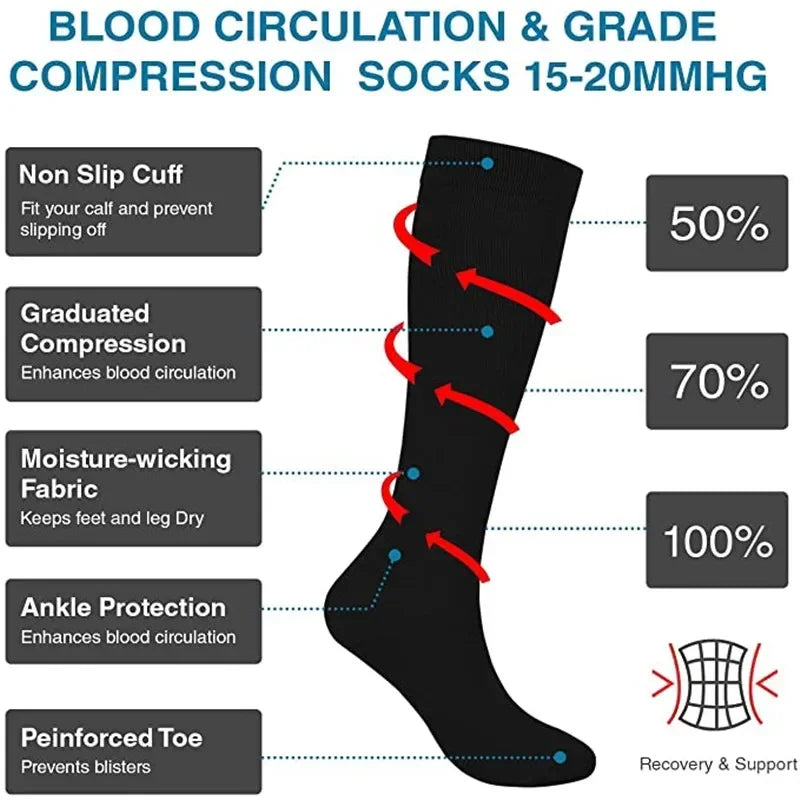 Compression Socks – Breathable & Supportive