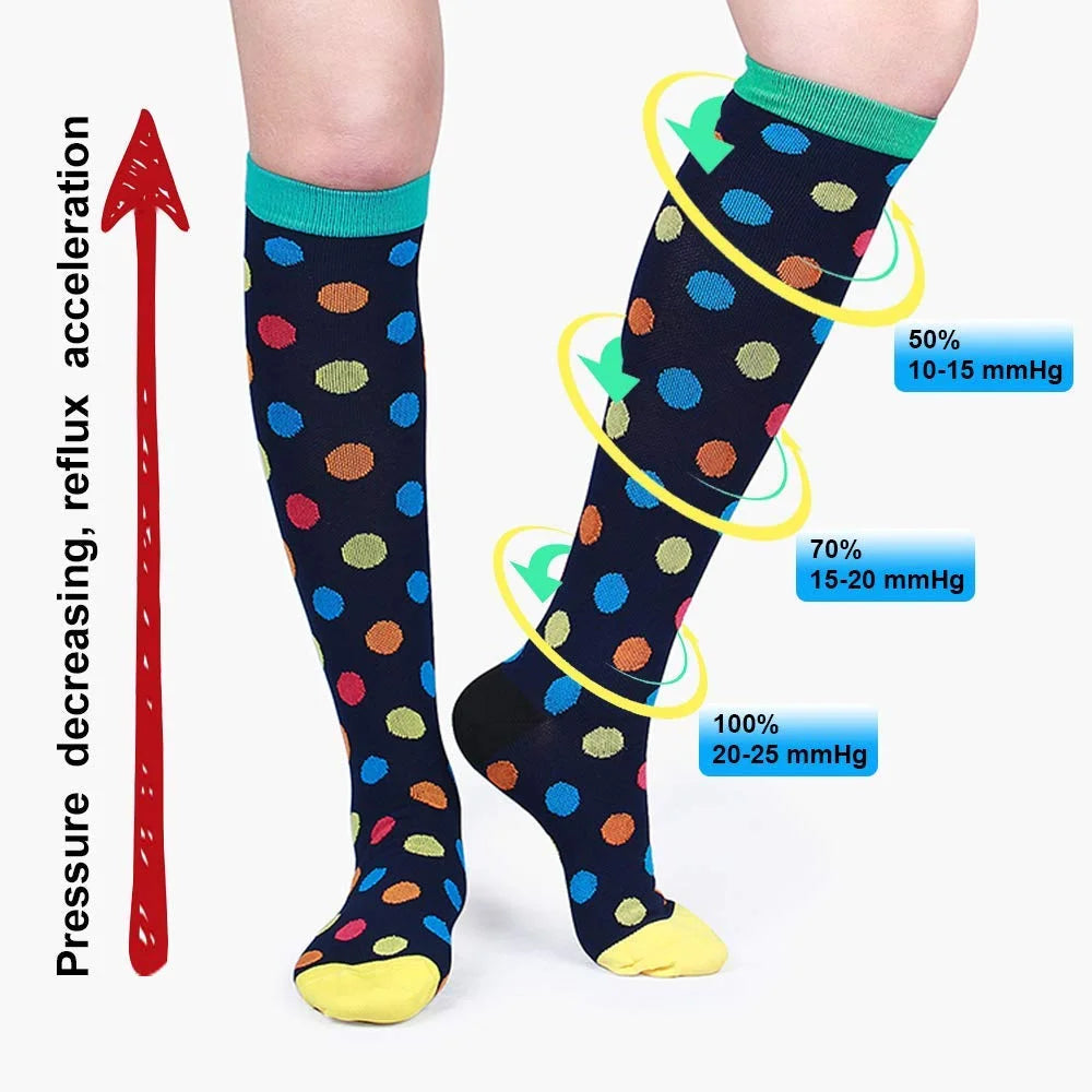 Compression Socks for Men & Women – Running, Travel & Everyday Support