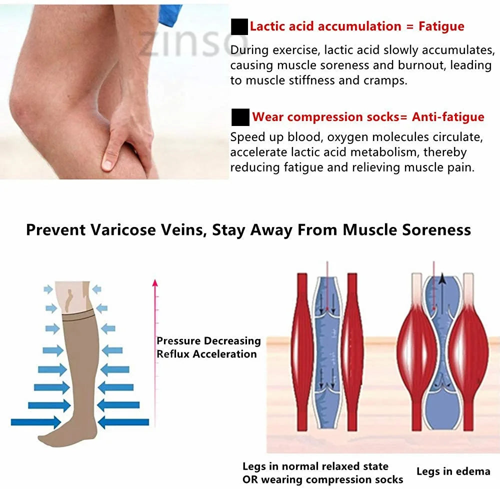 Compression Socks for Men & Women – Running, Travel & Everyday Support